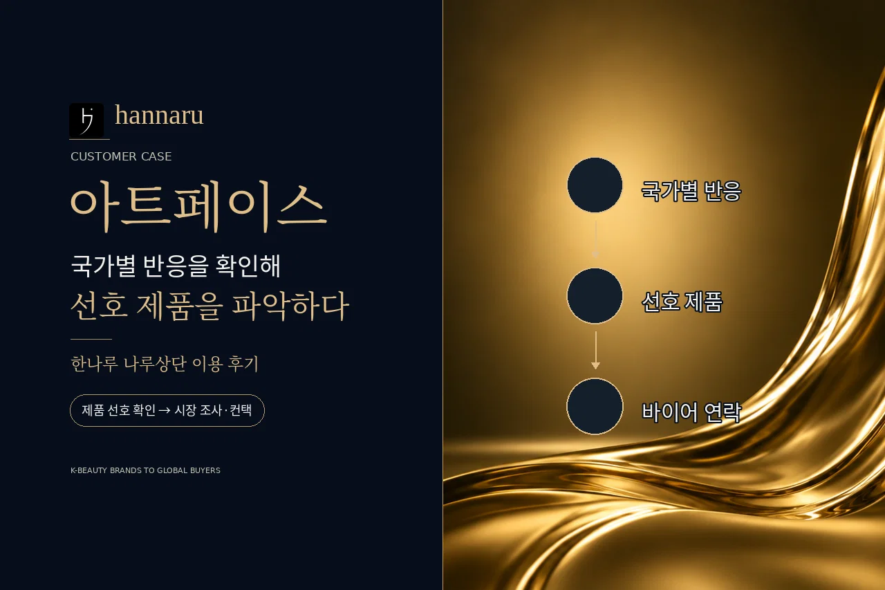 텐제로·물다를 운영하는 아트페이스의 화장품 수출, 바이어가 찾는 제품을 살피다